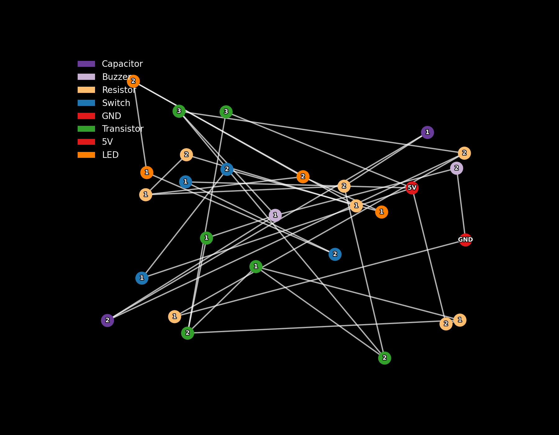 Planar Massive Circuit Animation